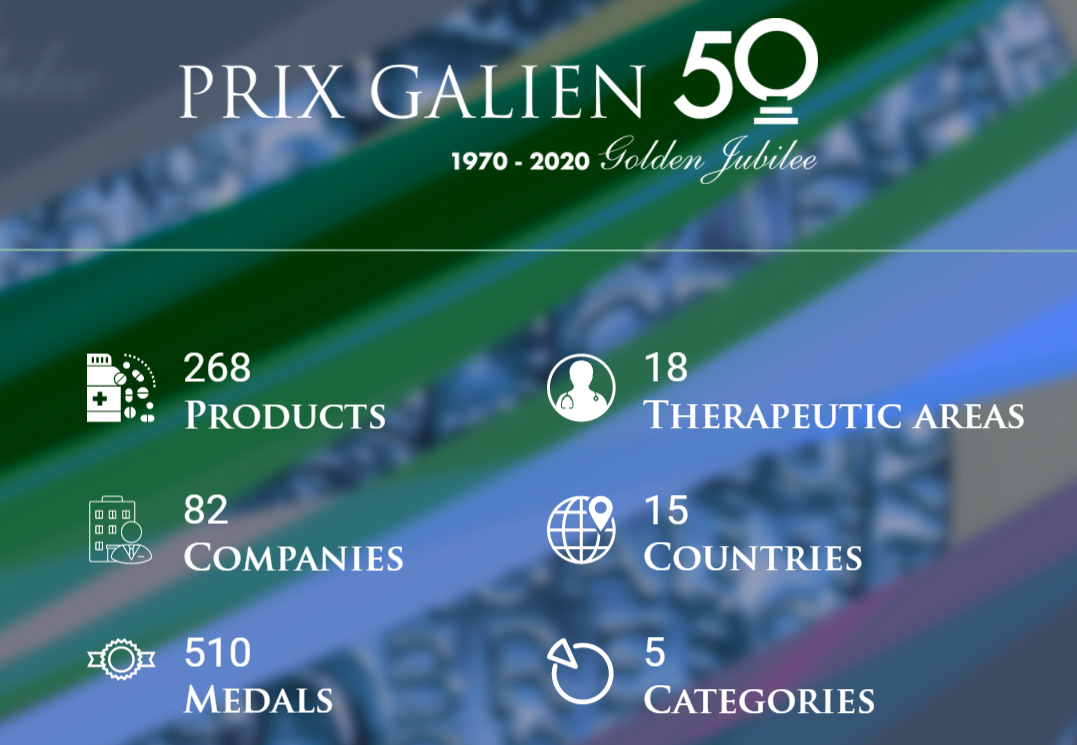 祝賀！“醫(yī)藥界諾貝爾獎”揭曉，多個(gè)標(biāo)桿產(chǎn)品榜上有名！