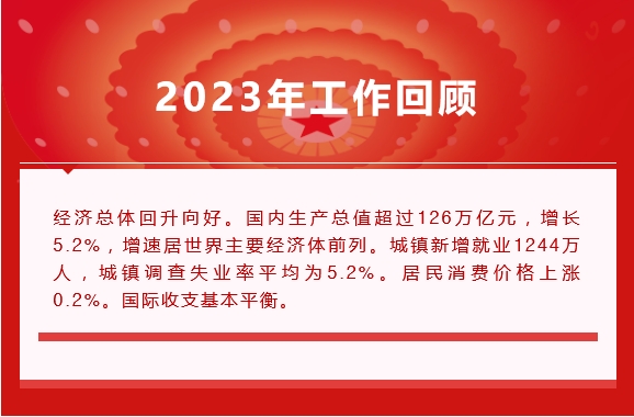 兩會(huì)劃重點(diǎn)！政府工作報(bào)告關(guān)于“醫(yī)藥健康”都說些啥？